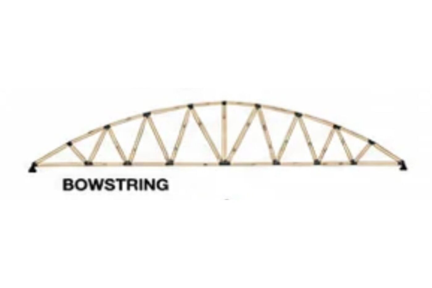 agricultural bowstring style