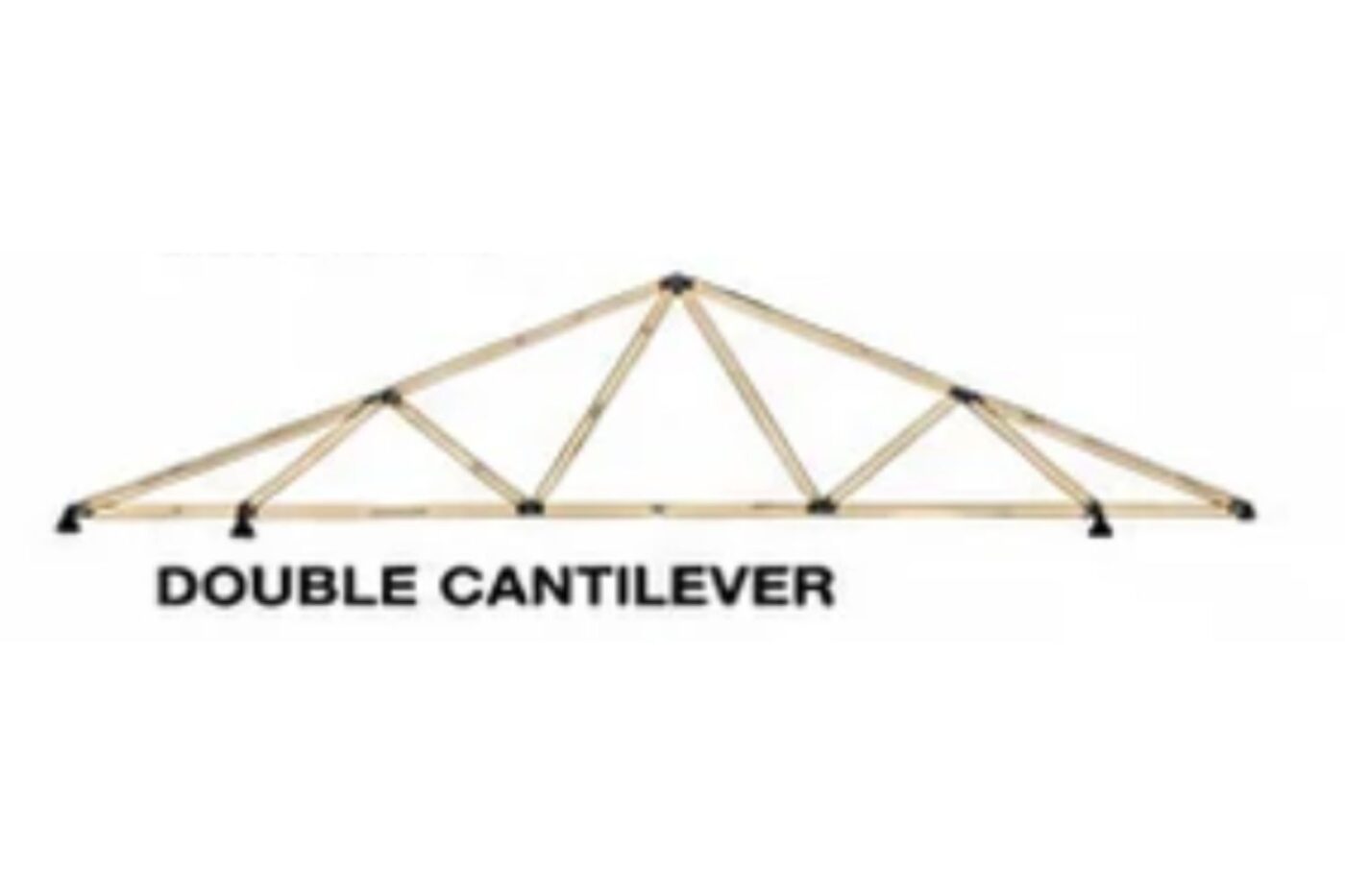 agricultural double cantilever style