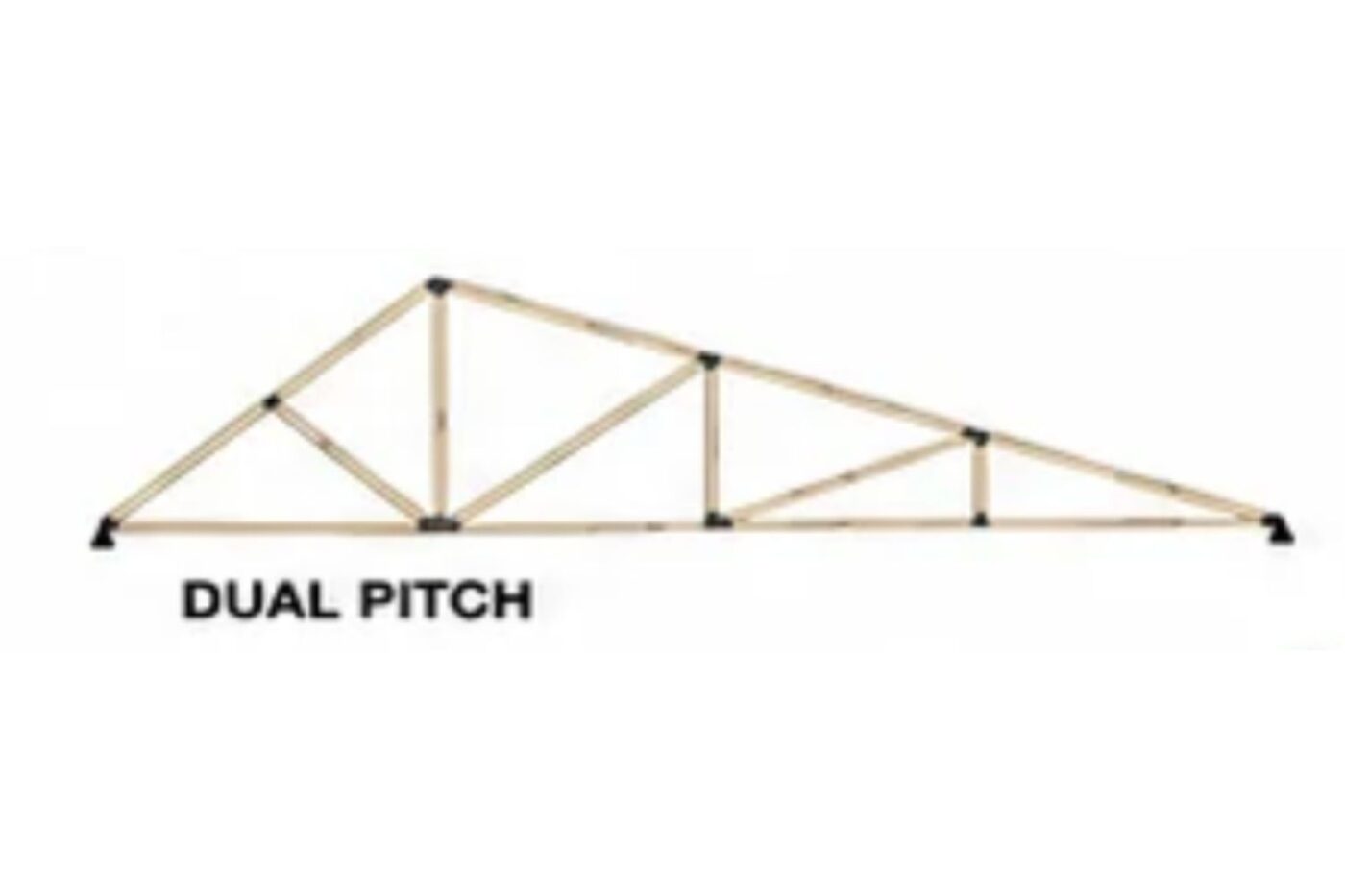 agricultural dual pitch style