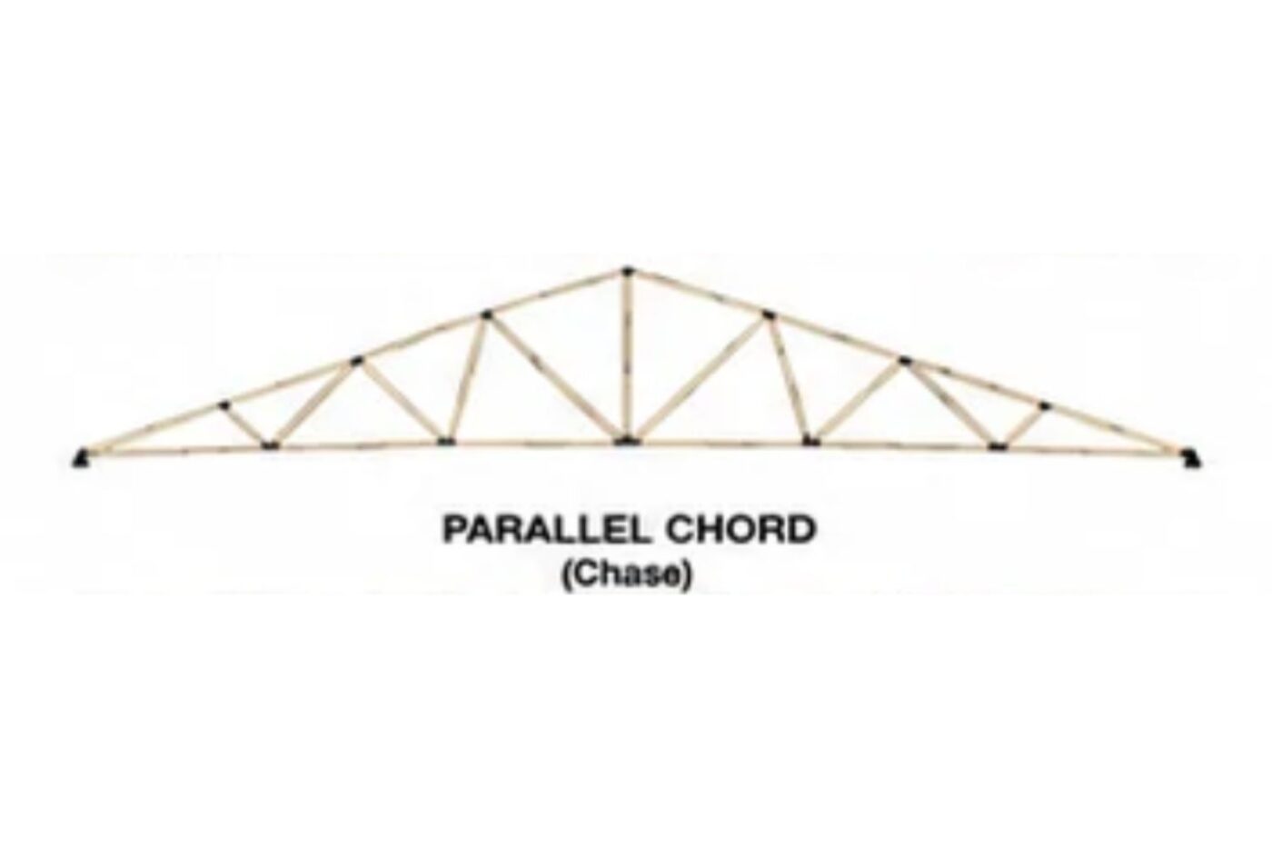 agricultural parallel chord